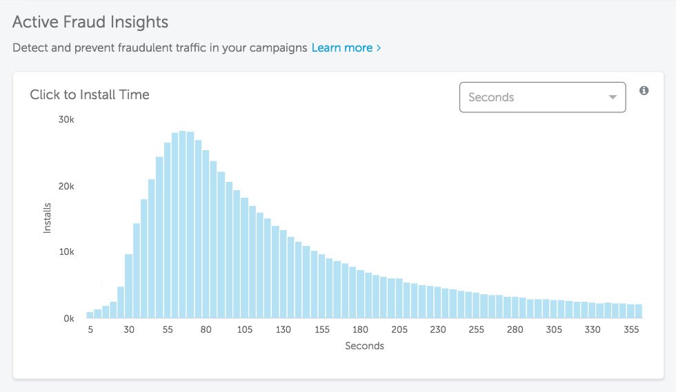 Active fraud insights 1