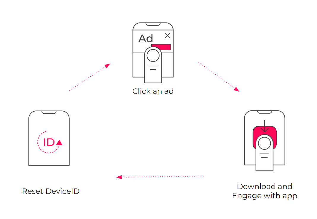 Device ID rest fraud