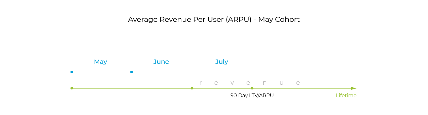 arpu-average-revenue-per-user-appsflyer