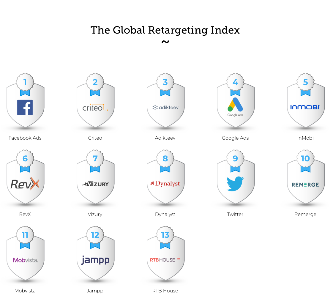 Retargeting Index