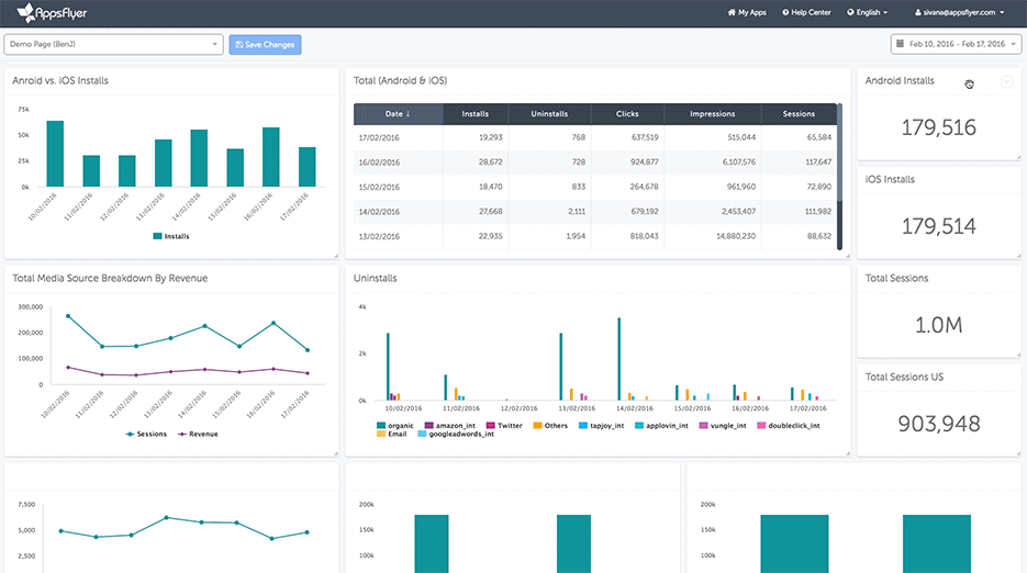 Dashboards