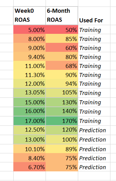 predictive modeling