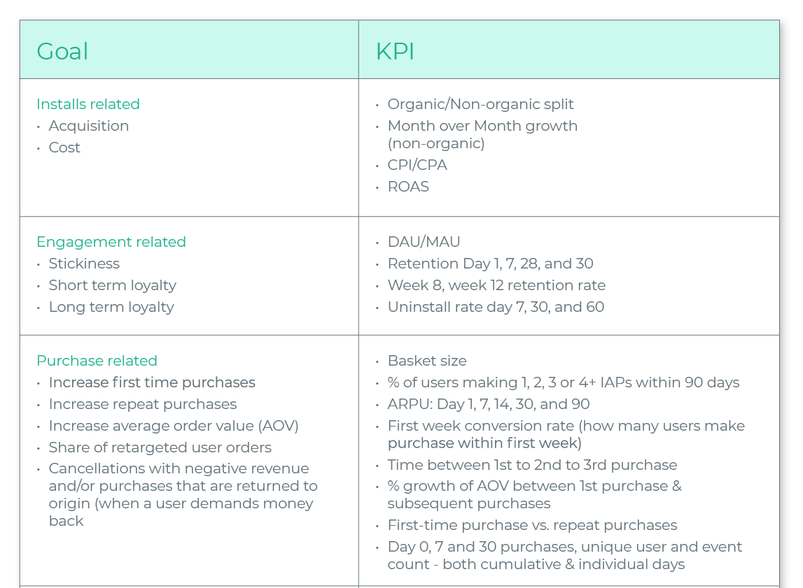 mobile commerce