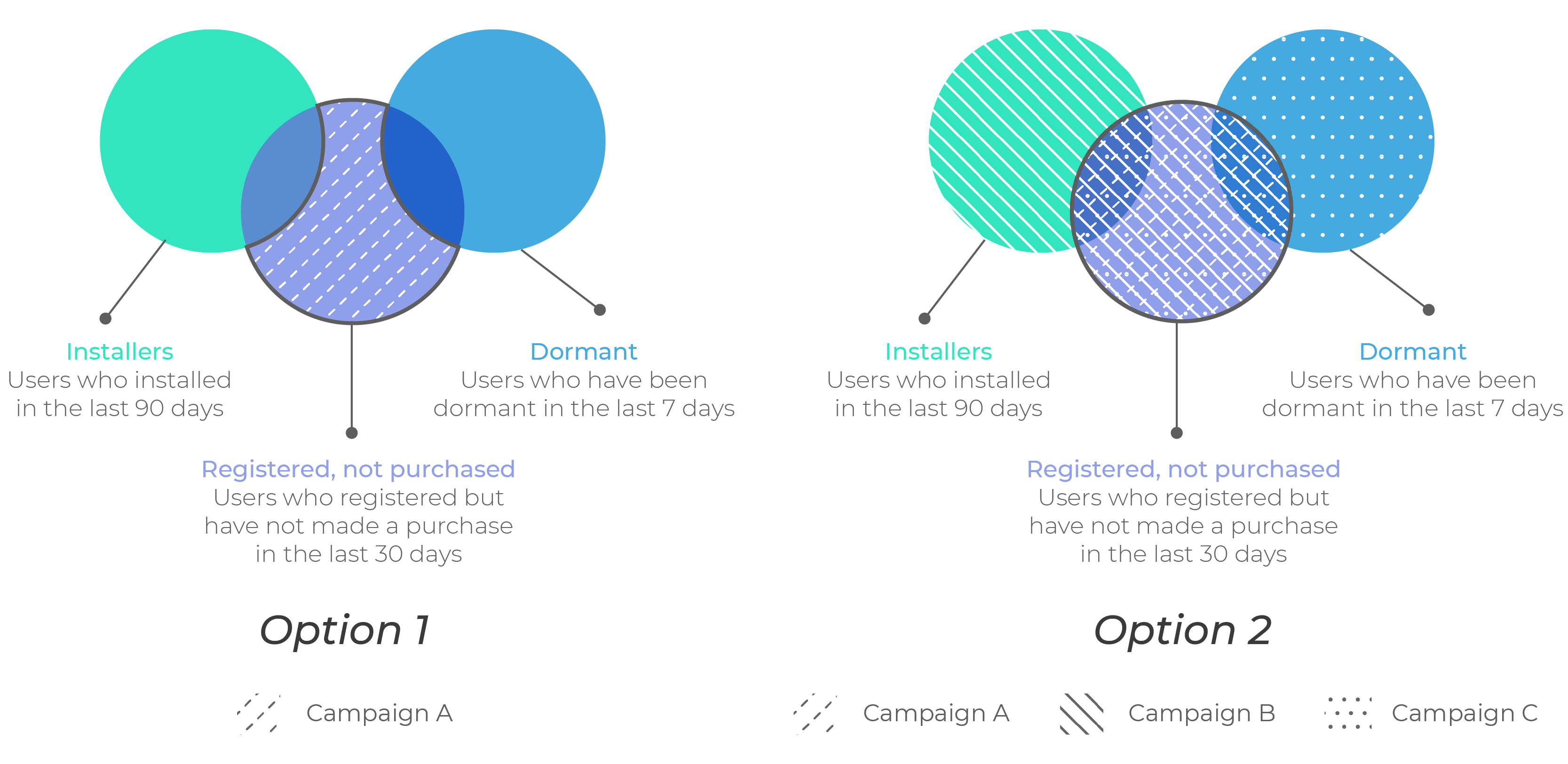 AppsFlyer Visualization