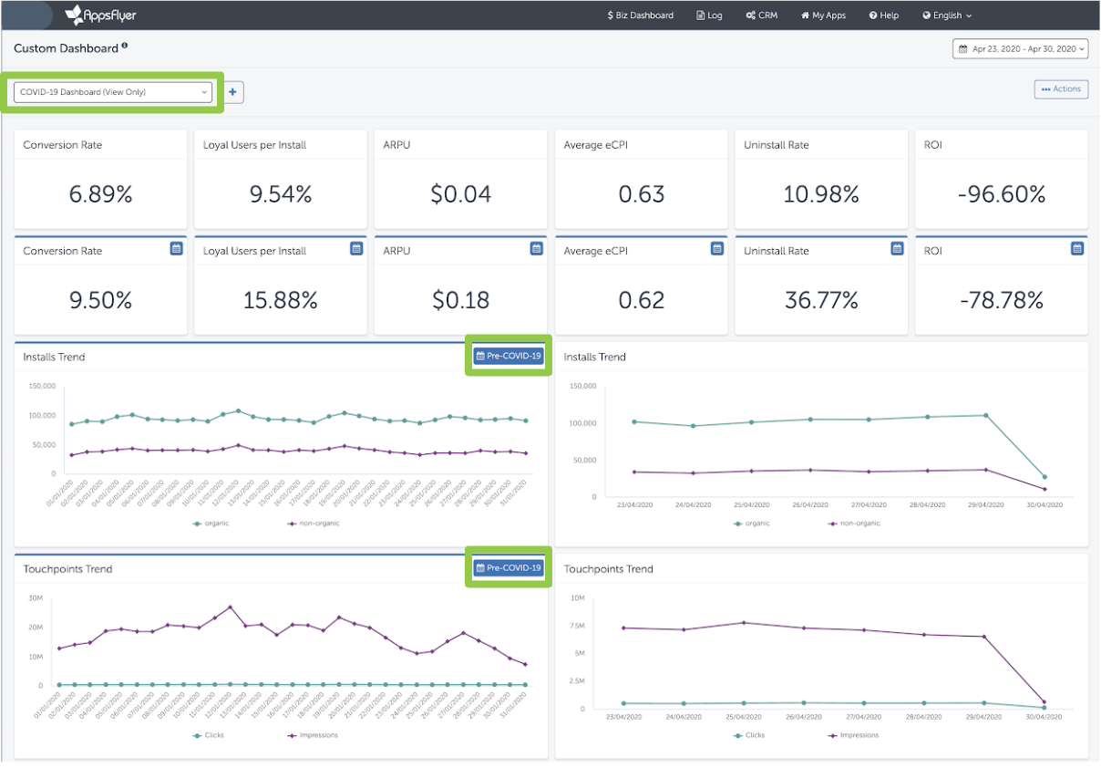 AppsFlyer's COVID-19 кастомный дэшборд