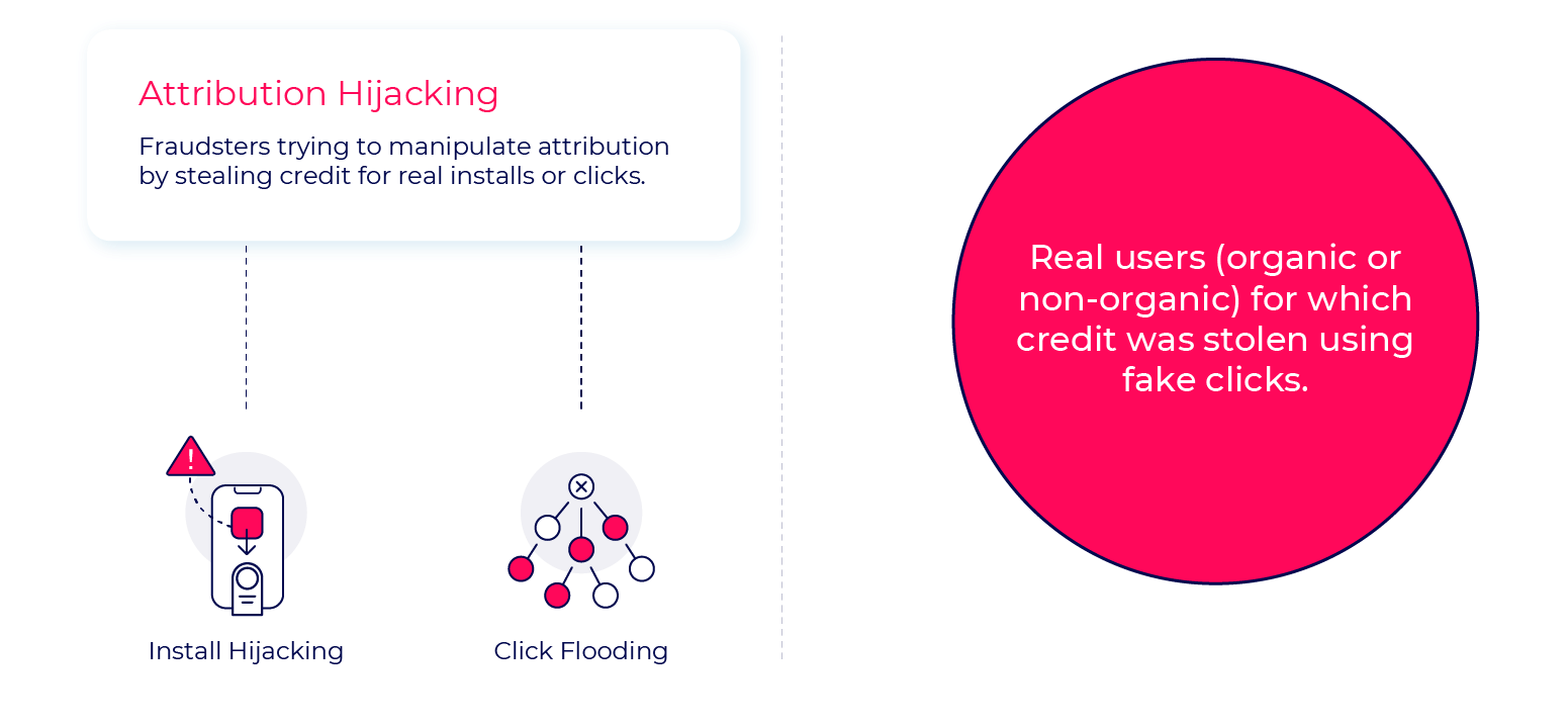 Attribution hijacking methods