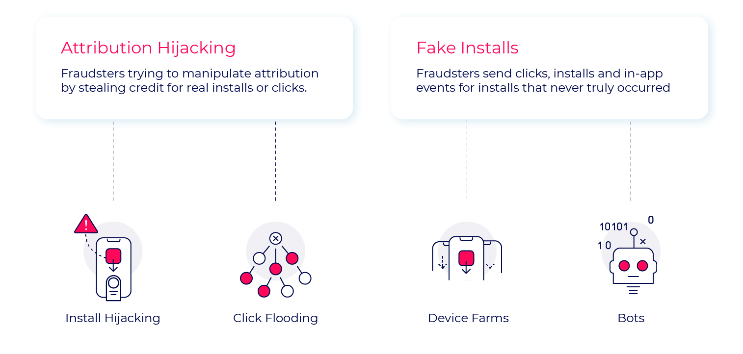 Mobile ad fraud - categories