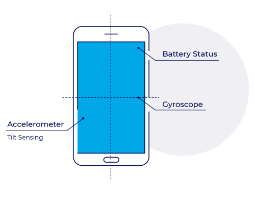 Device sensors ad fraud