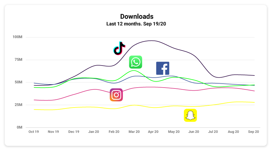 6 tips to running high impact ads on TikTok