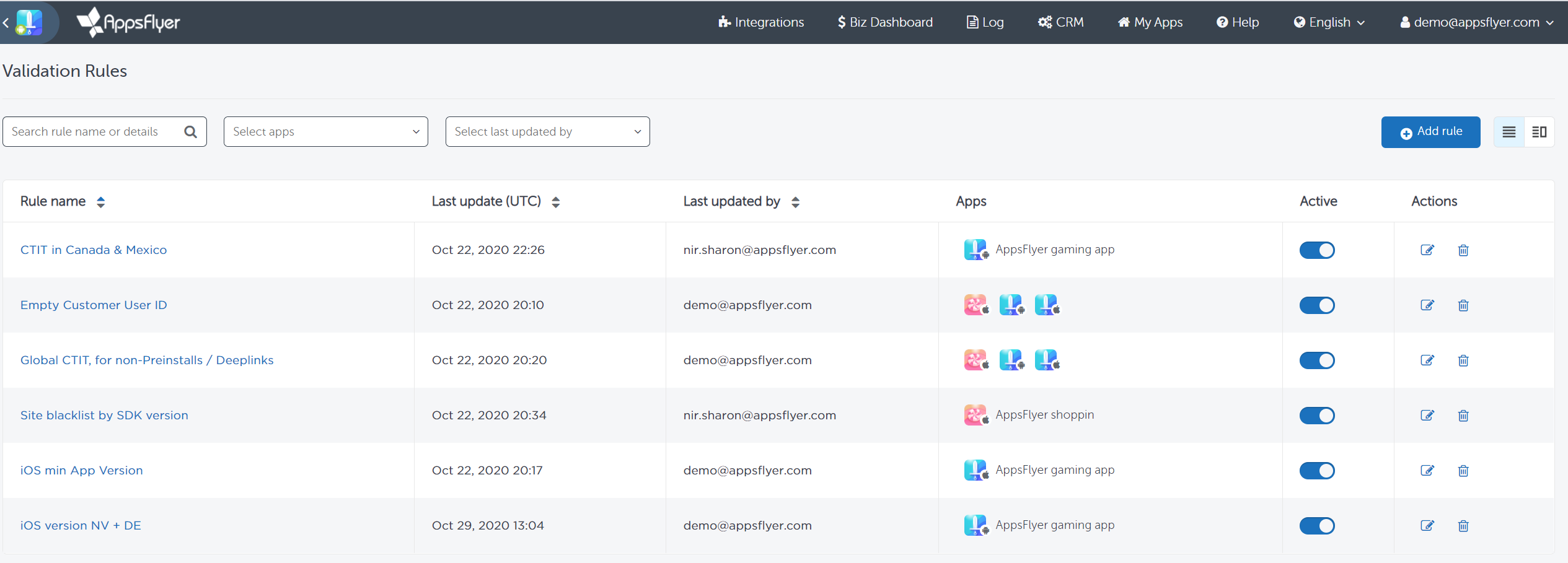 Validation Rules main dashboard