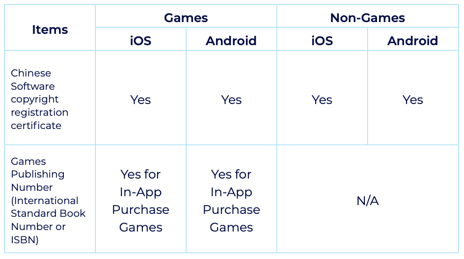 Check list for entering China