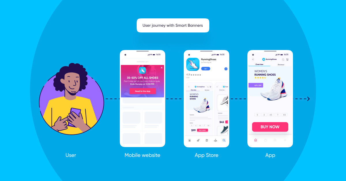 How Smart Banners will transform your customer journey LaptrinhX