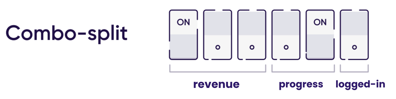 SKAdNetwork conversion value