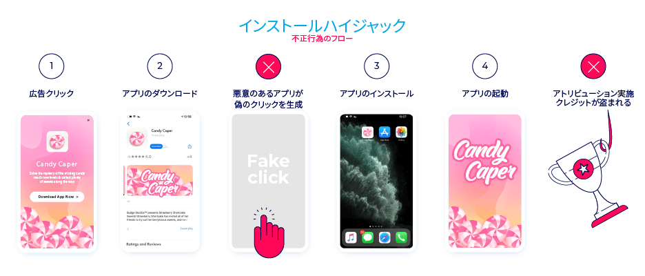 インストールハイジャック - 不正