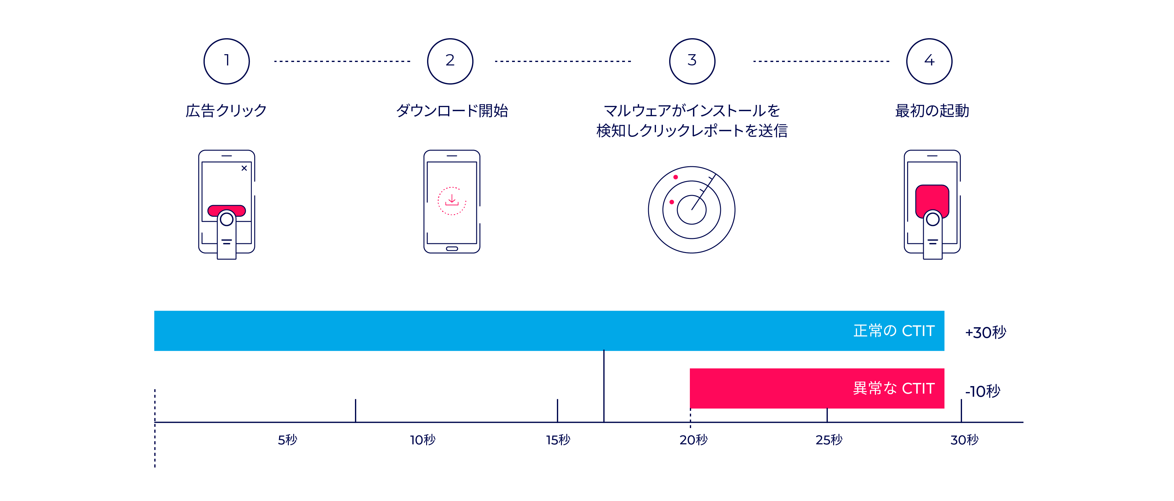 インストールハイジャック