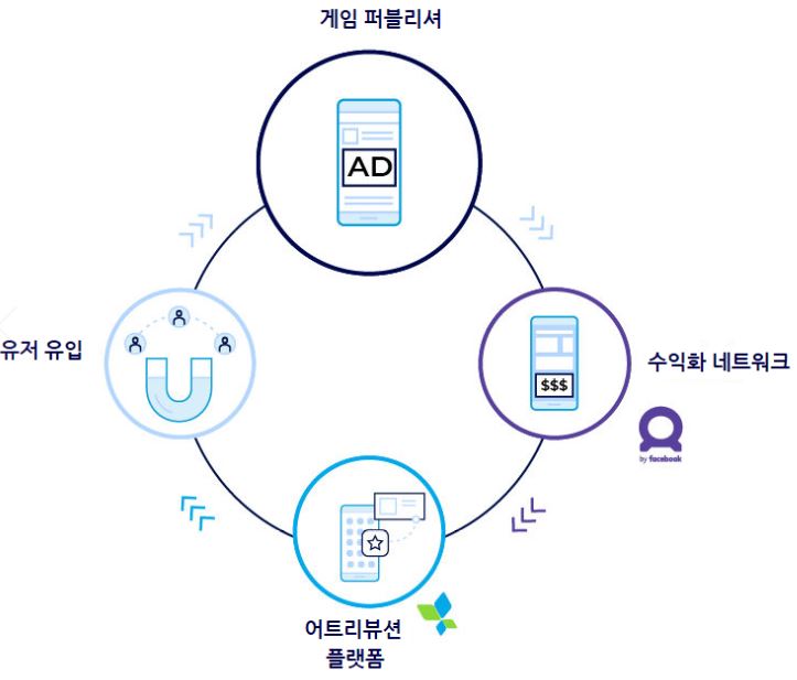페이스북_앱스플라이어 파트너십