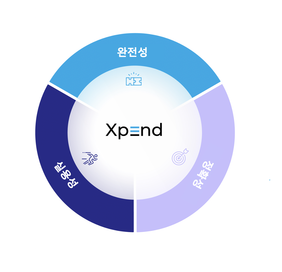 Xpend 강점